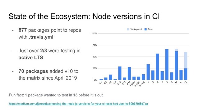 State of the Ecosystem: Node versions in CI
- 877 packages point to repos
with .travis.yml
- Just over 2/3 were testing in
active LTS
- 70 packages added v10 to
the matrix since April 2019
Fun fact: 1 package wanted to test in 13 before it is out
https://medium.com/@nodejs/choosing-the-node-js-versions-for-your-ci-tests-hint-use-lts-89b67f68d7ca
