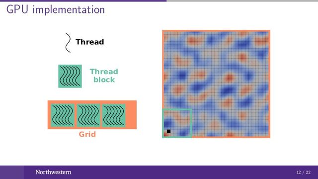 GPU implementation
Thread
Thread
block
Grid
12 / 22
