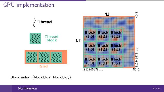 GPU implementation
NJ
NI
012345678... NJ-1
012345678... NI-1
Thread
Thread
block
Grid
Block
(0,0)
Block
(0,1)
Block
(0,2)
Block
(1,0)
Block
(1,1)
Block
(1,2)
Block
(2,0)
Block
(2,1)
Block
(2,2)
Block index: (blockIdx.x, blockIdx.y)
12 / 22
