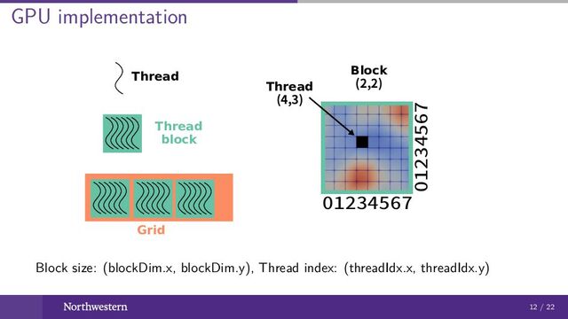 GPU implementation
Thread
Thread
block
Grid
Block
(2,2)
01234567
01234567
Thread
(4,3)
Block size: (blockDim.x, blockDim.y), Thread index: (threadIdx.x, threadIdx.y)
12 / 22
