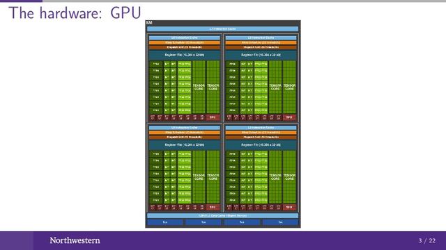 The hardware: GPU
3 / 22
