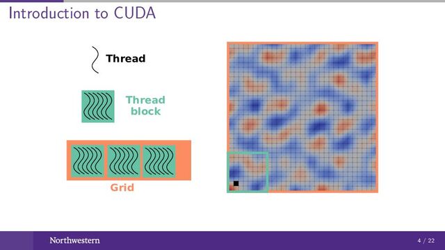 Introduction to CUDA
Thread
Thread
block
Grid
4 / 22
