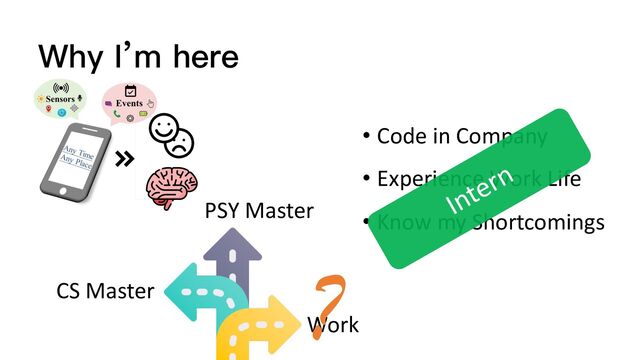 Why I’m here
Work
CS Master
PSY Master
?
• Code in Company
• Experience Work Life
• Know my Shortcomings
Intern
