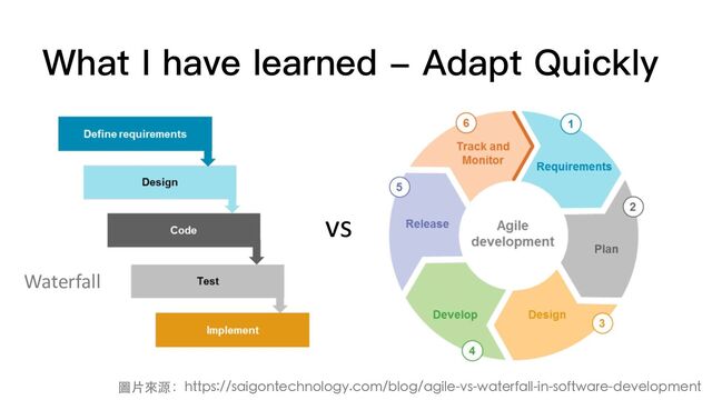 What I have learned - Adapt Quickly
圖⽚來源：https://saigontechnology.com/blog/agile-vs-waterfall-in-software-development
vs
Waterfall
