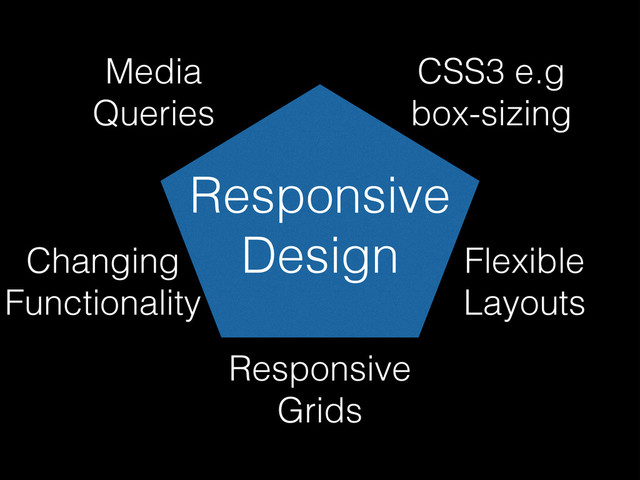 Responsive
Design
CSS3 e.g
box-sizing
Media
Queries
Flexible
Layouts
Responsive
Grids
Changing
Functionality
