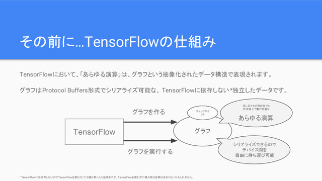 その前に…TensorFlowの仕組み
TensorFlowにおいて、「あらゆる演算」は、グラフという抽象化されたデータ構造で表現されます。
グラフはProtocol Buffers形式でシリアライズ可能な、 TensorFlowに依存しない*独立したデータです。
TensorFlow グラフ
グラフを作る
グラフを実行する
* TensorFlowには依存しないのでTensorFlowを使わなくても読み取ったり出来ますが、TensorFlowを使わずに読み取る意味はあまりないかもしれません。
足し算でも行列計算でも
計算機上で実行可能な
あらゆる演算
シリアライズできるので
デバイス間を
自由に持ち運び可能
チェックポイ
ント
