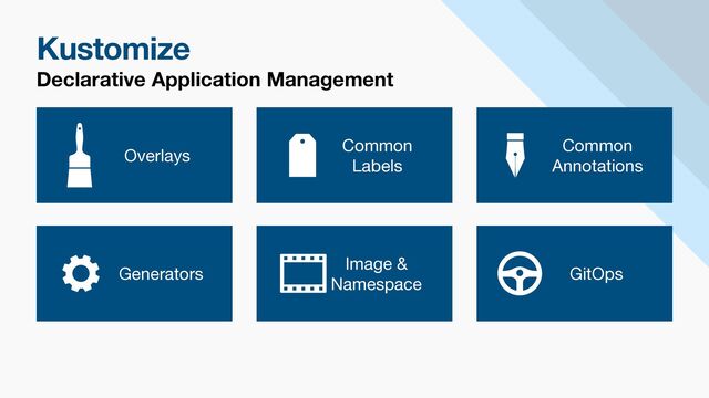 Kustomize
Declarative Application Management
Generators
Overlays
Common

Annotations
Common

Labels
Image &
Namespace
GitOps
