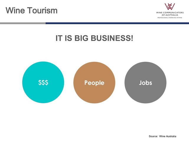 Source: Wine Australia
People
$$$ Jobs
Wine Tourism
IT IS BIG BUSINESS!
