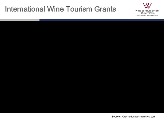 International Wine Tourism Grants
Source: Crushedgrapechronicles.com
