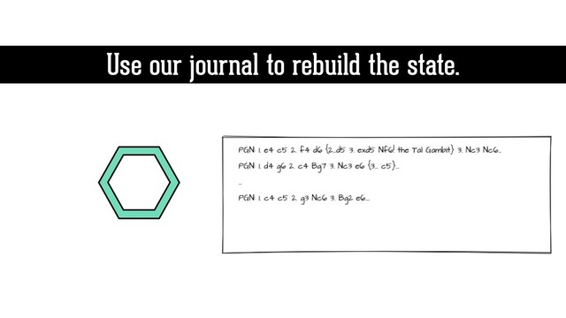 Use our journal to rebuild the state.
