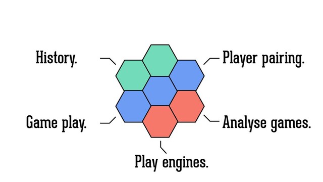 Player pairing.
Game play. Analyse games.
History.
Play engines.
