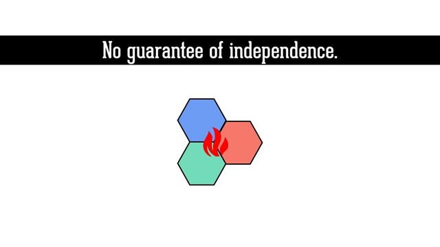 No guarantee of independence.
