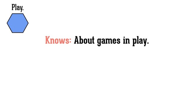 Knows: About games in play.
Play.
