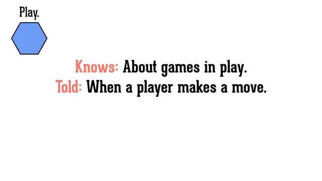 Knows: About games in play.
Told: When a player makes a move.
Play.
