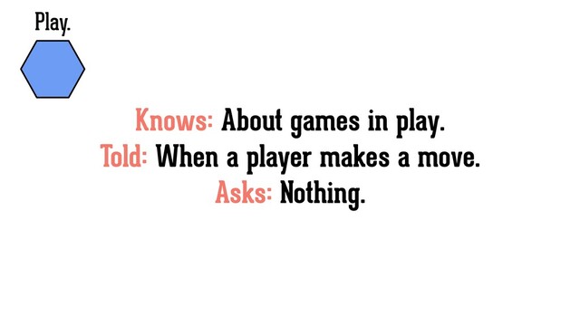 Knows: About games in play.
Told: When a player makes a move.
Asks: Nothing.
Play.
