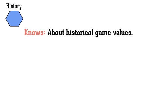 Knows: About historical game values.
History.
