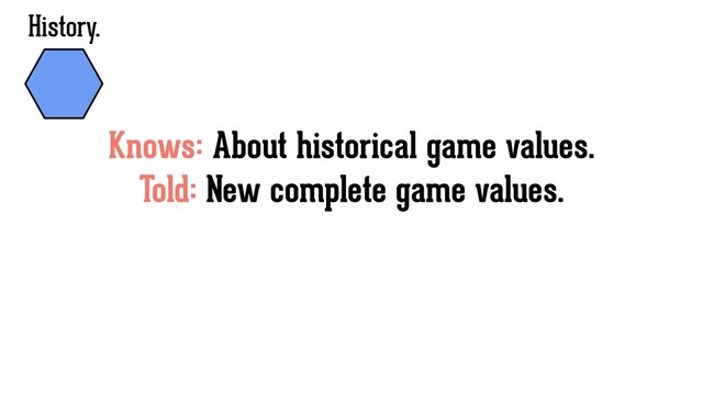 Knows: About historical game values.
Told: New complete game values.
History.
