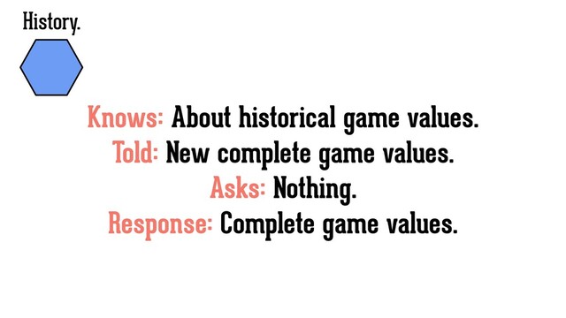 Knows: About historical game values.
Told: New complete game values.
Asks: Nothing.
Response: Complete game values.
History.
