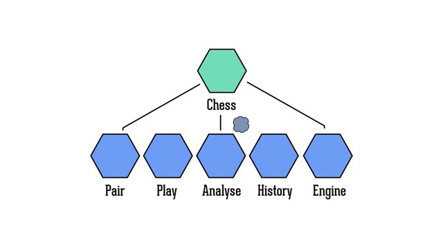 Play Analyse Engine
Chess
Pair History
