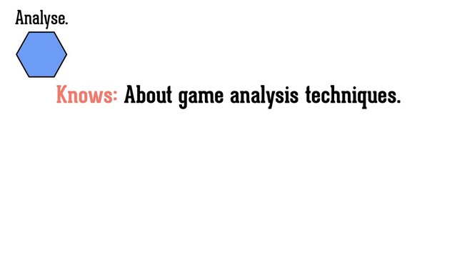 Knows: About game analysis techniques.
Analyse.
