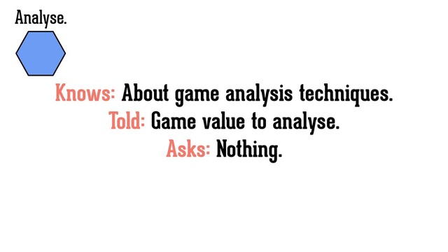 Knows: About game analysis techniques.
Told: Game value to analyse.
Asks: Nothing.
Analyse.
