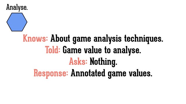 Knows: About game analysis techniques.
Told: Game value to analyse.
Asks: Nothing.
Response: Annotated game values.
Analyse.
