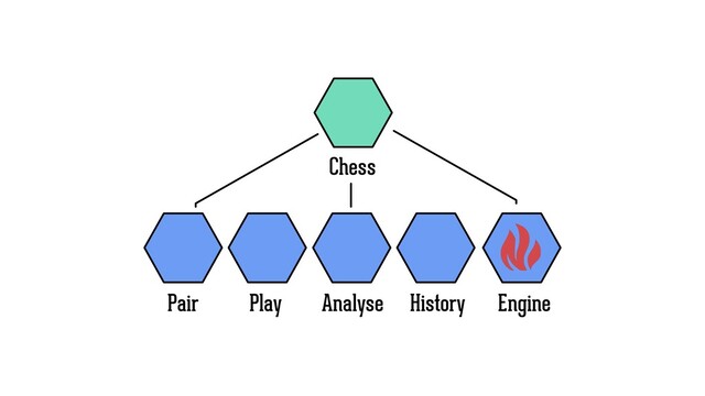 Play Analyse Engine
Chess
Pair History
