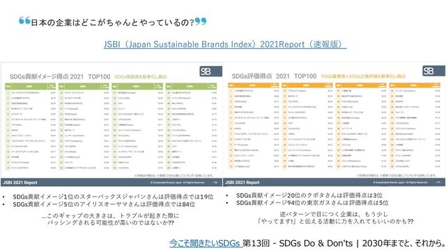 日本の企業はどこがちゃんとやっているの?
JSBI（Japan Sustainable Brands Index）2021Report（速報版）
• SDGs貢献イメージ1位のスターバックスジャパンさんは評価得点では19位
• SDGs貢献イメージ5位のアイリスオーヤマさんは評価得点では84位
…このギャップの⼤きさは、トラブルが起きた際に
バッシングされる可能性が⾼いのではないか??
• SDGs貢献イメージ20位のクボタさんは評価得点は3位
• SDGs貢献イメージ94位の東京ガスさんは評価得点は5位
逆パターンで⽬につく企業は、もう少し
「やってます!」と伝える活動に⼒を⼊れてもいいのかも??
今こそ聞きたいSDGs 第13回 - SDGs Do & Don'ts | 2030年までと、それから。
