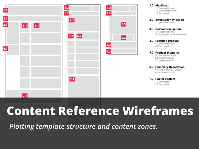 Content Reference Wireframes
Plotting template structure and content zones.
