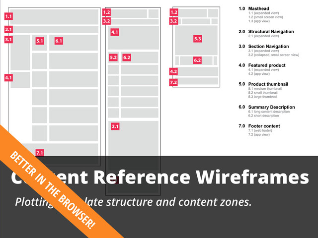 Content Reference Wireframes
Plotting template structure and content zones.
BETTER
IN
THE BROW
SER!
