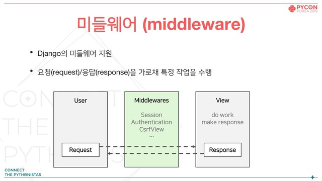 • Django의 미들웨어 지원
• 요청(request)/응답(response)을 가로채 특정 작업을 수행
User View
do work
make response
미들웨어 (middleware)
Request Response
Middlewares
Session
Authentication
CsrfView
…
