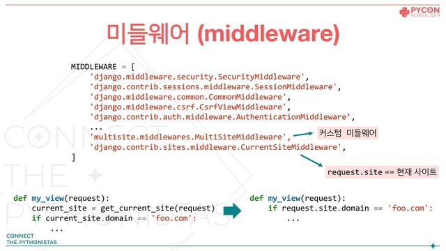 미들웨어 (middleware)
MIDDLEWARE = [
'django.middleware.security.SecurityMiddleware',
'django.contrib.sessions.middleware.SessionMiddleware',
'django.middleware.common.CommonMiddleware',
'django.middleware.csrf.CsrfViewMiddleware',
'django.contrib.auth.middleware.AuthenticationMiddleware’,
...
'multisite.middlewares.MultiSiteMiddleware',
'django.contrib.sites.middleware.CurrentSiteMiddleware',
]
request.site == 현재 사이트
def my_view(request):
current_site = get_current_site(request)
if current_site.domain == 'foo.com':
...
def my_view(request):
if request.site.domain == 'foo.com':
...
커스텀 미들웨어
