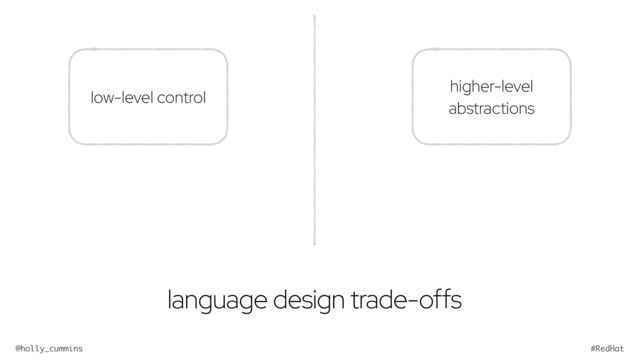 @holly_cummins #RedHat
language design trade-offs
low-level control
higher-level
abstractions
