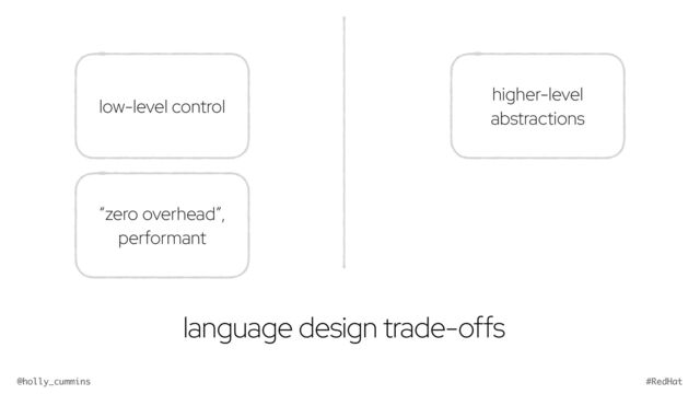 @holly_cummins #RedHat
language design trade-offs
low-level control
higher-level
abstractions
“zero overhead”,
performant

