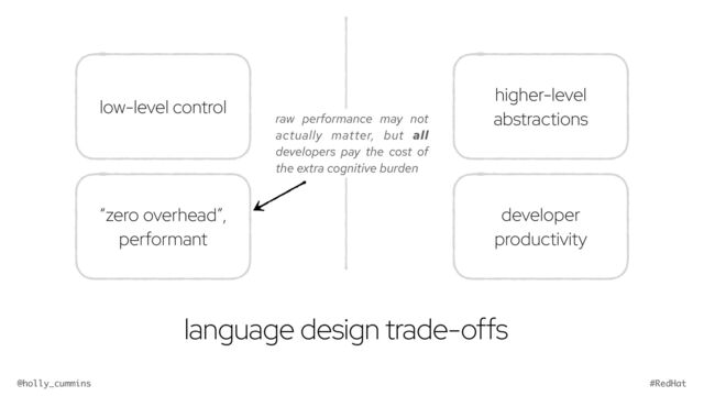 @holly_cummins #RedHat
language design trade-offs
low-level control
higher-level
abstractions
“zero overhead”,
performant
developer
productivity
raw performance may not
actually matter, but all
developers pay the cost of
the extra cognitive burden
