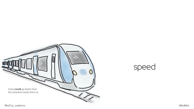 @holly_cummins #RedHat
speed
trains could go faster than
the schedule needs them to

