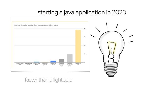 starting a java application in 2023
faster than a lightbulb
