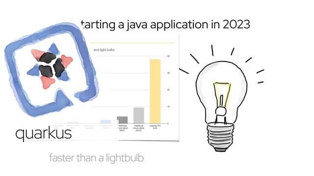 starting a java application in 2023
faster than a lightbulb
quarkus
