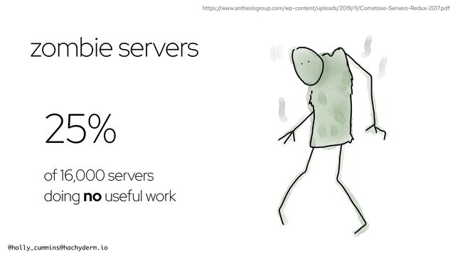 #RedHat
@holly_cummins@hachyderm.io
25%
of 16,000 servers
doing no useful work
https://www.anthesisgroup.com/wp-content/uploads/2019/11/Comatose-Servers-Redux-2017.pdf
zombie servers
