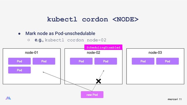 11
kubectl cordon 
● Mark node as Pod-unschedulable
○ e.g., kubectl cordon node-02
node-01
Pod
Pod
Pod
node-02
Pod
Pod
new Pod
❌
node-03
Pod
Pod
SchedulingDisabled
