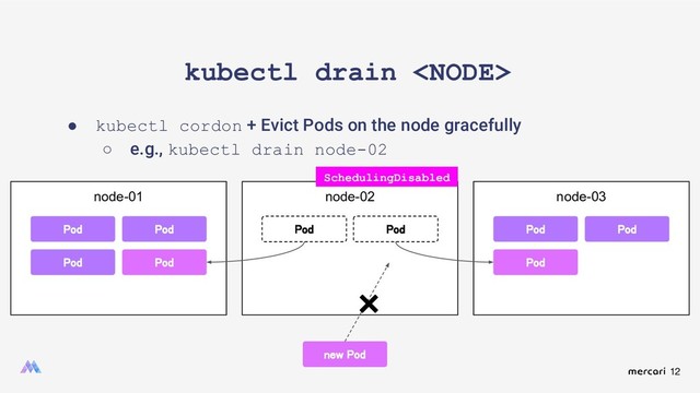 12
kubectl drain 
● kubectl cordon + Evict Pods on the node gracefully
○ e.g., kubectl drain node-02
node-01
Pod
Pod
Pod
node-02
Pod
Pod
new Pod
❌
node-03
Pod
Pod
Pod Pod
SchedulingDisabled
