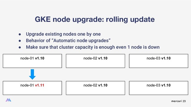 23
GKE node upgrade: rolling update
● Upgrade existing nodes one by one
● Behavior of “Automatic node upgrades”
● Make sure that cluster capacity is enough even 1 node is down
node-01 v1.10 node-02 v1.10 node-03 v1.10
node-01 v1.11 node-02 v1.10 node-03 v1.10
