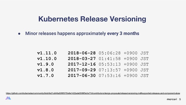 5
Kubernetes Release Versioning
● Minor releases happens approximately every 3 months
v1.11.0 2018-06-28 05:06:28 +0900 JST
v1.10.0 2018-03-27 01:41:58 +0900 JST
v1.9.0 2017-12-16 05:53:13 +0900 JST
v1.8.0 2017-09-29 07:13:57 +0900 JST
v1.7.0 2017-06-30 07:53:16 +0900 JST
https://github.com/kubernetes/community/blob/6e31a546a50f6f57f3e9e1422ade0599f5e3e77d/contributors/design-proposals/release/versioning.md#supported-releases-and-component-skew
