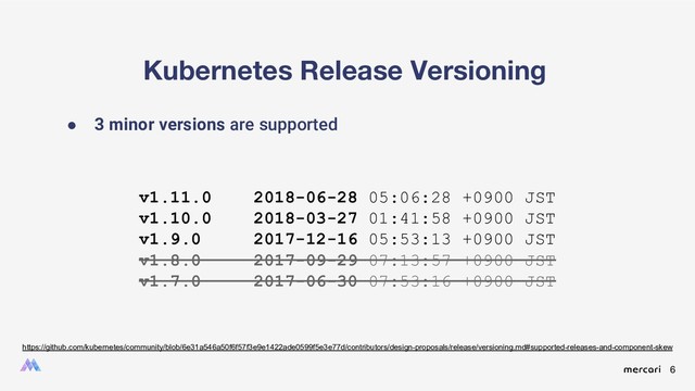 6
Kubernetes Release Versioning
● 3 minor versions are supported
v1.11.0 2018-06-28 05:06:28 +0900 JST
v1.10.0 2018-03-27 01:41:58 +0900 JST
v1.9.0 2017-12-16 05:53:13 +0900 JST
v1.8.0 2017-09-29 07:13:57 +0900 JST
v1.7.0 2017-06-30 07:53:16 +0900 JST
https://github.com/kubernetes/community/blob/6e31a546a50f6f57f3e9e1422ade0599f5e3e77d/contributors/design-proposals/release/versioning.md#supported-releases-and-component-skew
