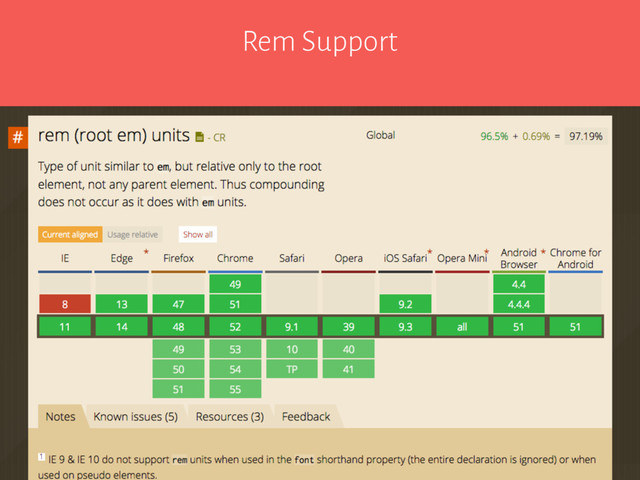 Rem Support
