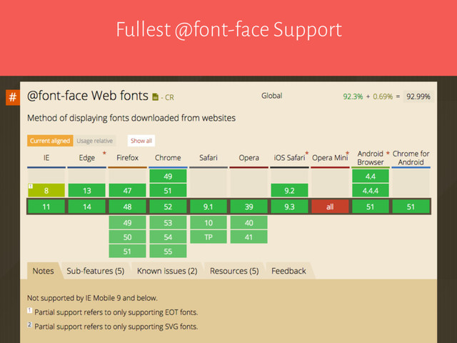Fullest @font-face Support
