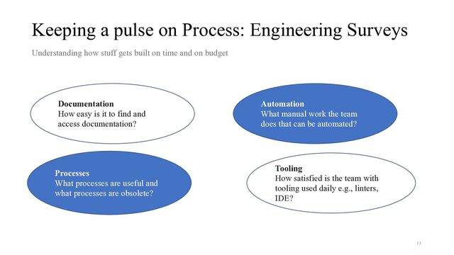 Keeping a pulse on Process: Engineering Surveys
Understanding how stuff gets built on time and on budget


Documentation


How easy is it to find and
access documentation?
Automation


What manual work the team
does that can be automated?
Processes


What processes are useful and
what processes are obsolete?
Tooling


How satisfied is the team with
tooling used daily e.g., linters,
IDE?
13
