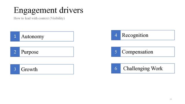 Engagement drivers
How to lead with context (Visibility)


1 Autonomy
2 Purpose
3 Growth
4 Recognition
5 Compensation
6 Challenging Work
19
