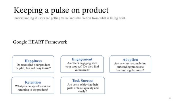 Keeping a pulse on product
Understanding if users are getting value and satisfaction from what is being built.
Happiness


Do users find your product
helpful, fun and easy to use?
Engagement


Are users engaging with
your product? Do they find
values in it?
 
Adoption


Are new users completing
onboarding process to
become regular users?


Retention


What percentage of users are
returning to the product?
Task Success


Are users achieving their
goals or tasks quickly and
easily?
22
Google HEART Framework
