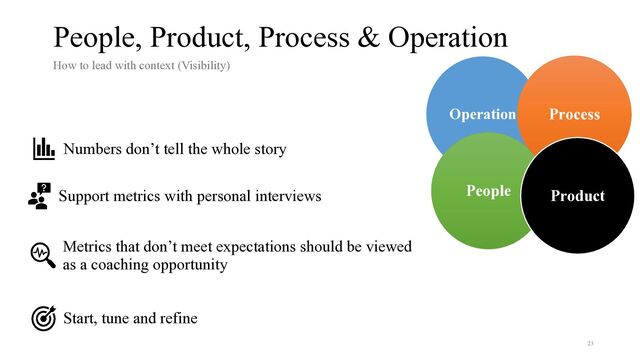 23
Metrics that don’t meet expectations should be viewed


as a coaching opportunity
Numbers don’t tell the whole story
Support metrics with personal interviews
Start, tune and refine
Operation Process
People Product
People, Product, Process & Operation
How to lead with context (Visibility)


